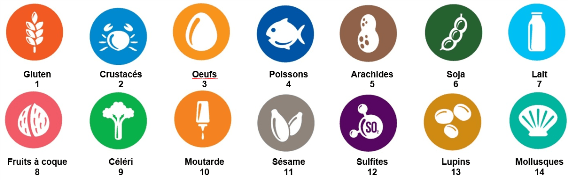 Schéma des 14 allergènes alimentaires